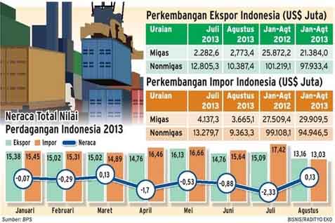  KADIN: Neraca Perdagangan Indonesia-Italia Masih Surplus